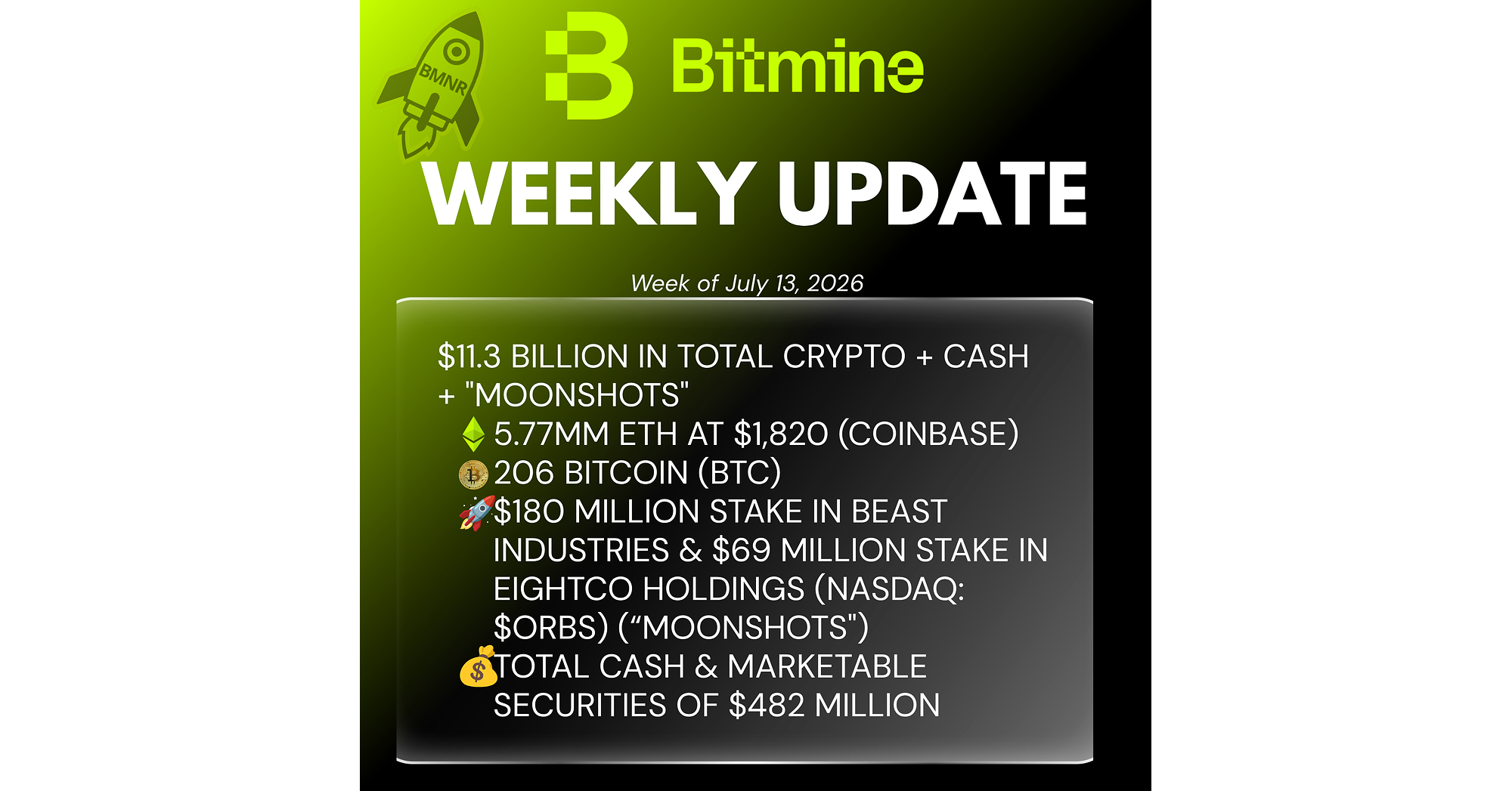 Bitmine Acquires Additional 27,801 ETH... Tom Lee: "Monetization of Ethereum Begins"