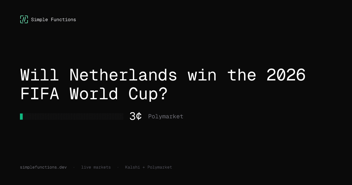 Prediction Market Trading Volume Surpasses $50 Billion Amid 2026 World Cup Fever