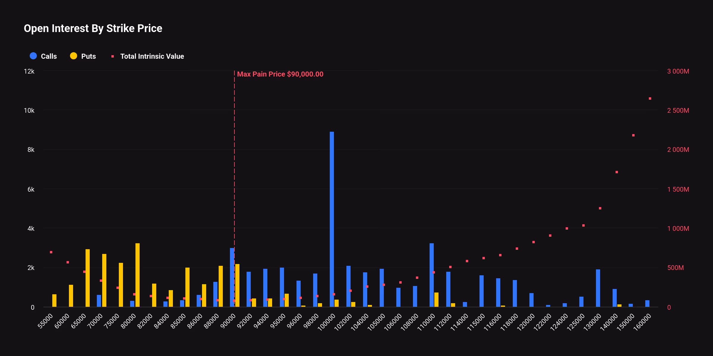 Bitcoin Call Option Strike Price Drops by $10,000, Signaling Weakening Market Sentiment