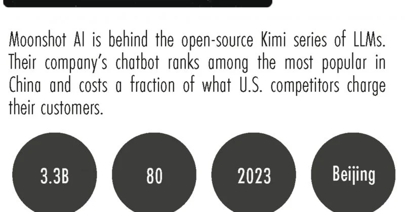 Moonshot AI Pursues $30 Billion Hong Kong IPO... Kimi K3 Launch as Catalyst